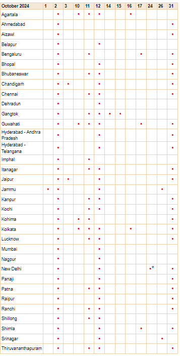 RBI Diwali Bank Holiday Update 2024